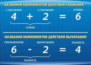Стенд "Компоненты сложения и вычитания" - fgospostavki.ru - Артём