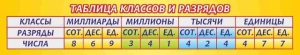 Стенд "Таблица классов и разрядов" - fgospostavki.ru - Артём