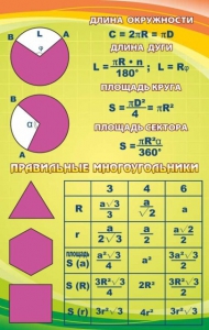 Стенд "Правильные многоугольники" - fgospostavki.ru - Артём