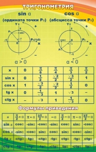 Стенд "Тригонометрия" Вариант 1 - fgospostavki.ru - Артём