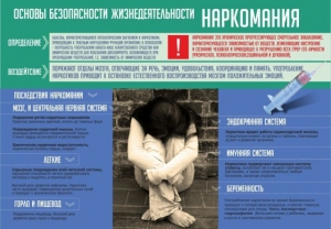 Стенд "Наркомания" - fgospostavki.ru - Артём