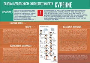 Стенд "Курение" - fgospostavki.ru - Артём