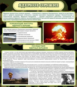 Стенд "Ядерное оружие" - fgospostavki.ru - Артём