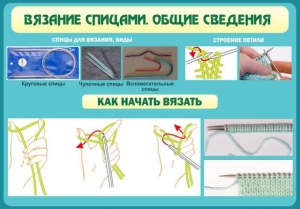 Стенд "Вязание спицами. Общие сведения" - fgospostavki.ru - Артём