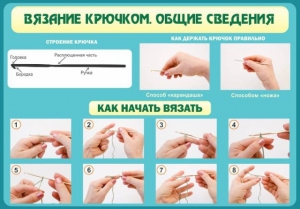Стенд "Вязание крючком № 2" - fgospostavki.ru - Артём