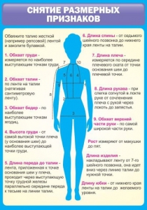 Стенд "Снятие мерок" Вариант 2 - fgospostavki.ru - Артём