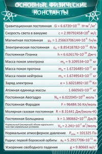 Стенд "Основные физические константы" - fgospostavki.ru - Артём
