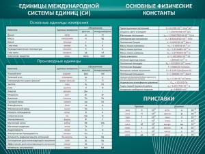 Стенд "Основные единицы величин" - fgospostavki.ru - Артём