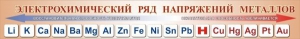 Стенд "Электрохимический ряд напряжений металлов" - fgospostavki.ru - Артём