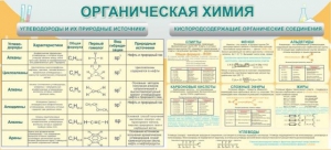 Стенд "Органическая химия" - fgospostavki.ru - Артём