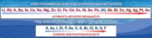 Стенд "Электрохимический ряд напряжений" - fgospostavki.ru - Артём