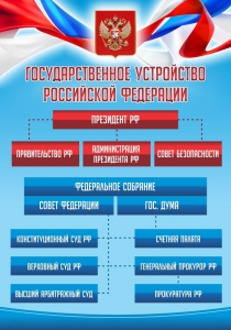 Стенд "Государственное устройство Российской Федерации" Вариант 1 - fgospostavki.ru - Артём