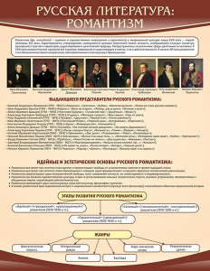Стенд "Романтизм" - fgospostavki.ru - Артём