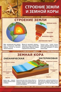 Стенд "Строение Земли и земной коры" Вариант 1 - fgospostavki.ru - Артём