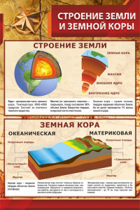 Стенд "Строение Земли и земной коры" - fgospostavki.ru - Артём