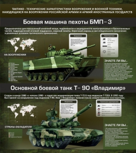 Стенд "Тактико-технические характеристики вооружения и военной техники" - fgospostavki.ru - Артём