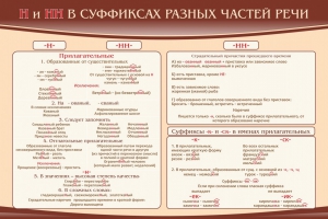 Стенд ""н" и "нн" в суффиксах разных частей речи" - fgospostavki.ru - Артём