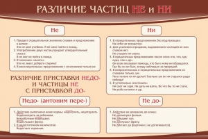 Стенд "Различие частиц "не" и "ни"" - fgospostavki.ru - Артём