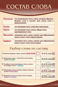 Стенд "Состав слова" - fgospostavki.ru - Артём