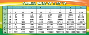 Стенд "Степени чисел от 2 до 10" - fgospostavki.ru - Артём