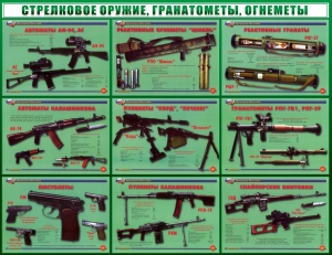 Стенд "Стрелковое оружие, гранатометы, огнеметы" Вариант 2 - fgospostavki.ru - Артём