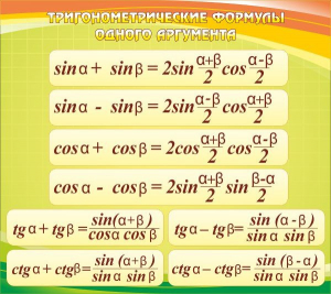 Стенд "Тригонометрические формулы" - fgospostavki.ru - Артём