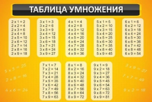 Стенд "Таблица умножения" Вариант 1 - fgospostavki.ru - Артём