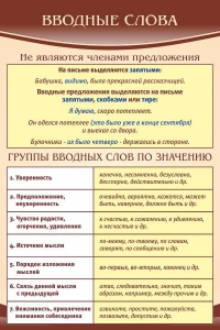 Стенд "Вводные слова" - fgospostavki.ru - Артём