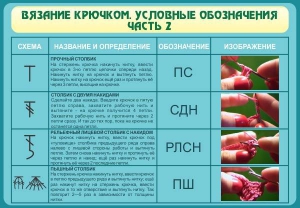 Стенд "Вязание крючком. Условные обозначения. Часть 2" - fgospostavki.ru - Артём