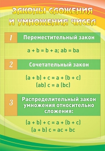 Стенд "Законы сложения и умножения чисел" - fgospostavki.ru - Артём