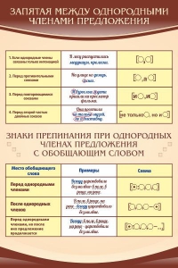 Стенд "Запятая между однородными членами предложения" - fgospostavki.ru - Артём
