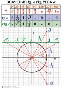 Комплект таблиц. Алгебра 7-11 класс - fgospostavki.ru - Артём