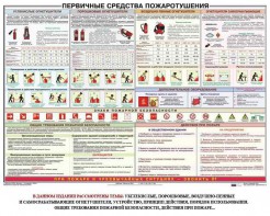 Плакат "Первичные средства пожаротушения" - fgospostavki.ru - Артём