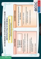 Комплект таблиц. Литература 8 класс. - fgospostavki.ru - Артём
