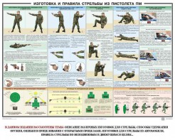 Плакат "Приемы и правила стрельбы из ПМ" - fgospostavki.ru - Артём