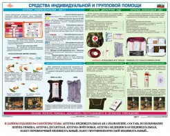 Комплект плакатов "Оказание первой доврачебной медицинской помощи" - fgospostavki.ru - Артём