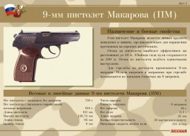 Комплект плакатов "9-мм пистолет Макарова (ПМ)" - fgospostavki.ru - Артём