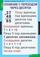 Комплект таблиц. Математика 2 класс. - fgospostavki.ru - Артём