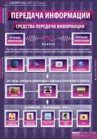 Комплект таблиц. Информатика и ИКТ 5-7 классы. - fgospostavki.ru - Артём