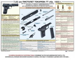Плакат "7,62-мм пистолет Токарева ТТ обр. 1933 г." - fgospostavki.ru - Артём