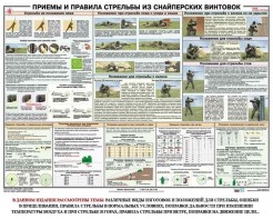 Плакат "Приемы и правила стрельбы из снайперских винтовок" - fgospostavki.ru - Артём