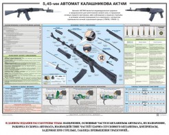 Плакат "5,45-мм автомат Калашникова АК74М" - fgospostavki.ru - Артём