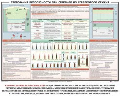 Плакат "Требования безопасности при стрельбе из стрелкового оружия" - fgospostavki.ru - Артём