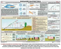Плакат "Внешняя баллистика" - fgospostavki.ru - Артём