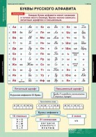 Комплект таблиц. Русский язык. Обучение грамоте 2 класс. - fgospostavki.ru - Артём
