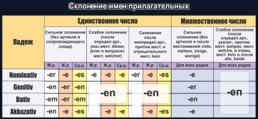 Стенд "Склонение имен прилагательных" - fgospostavki.ru - Артём