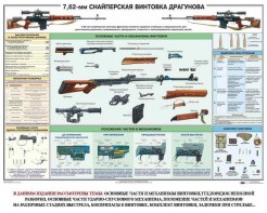 Плакат "7,62-мм снайперская винтовка Драгунова" - fgospostavki.ru - Артём