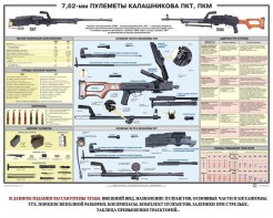 Плакат "7,62-мм пулеметы Калашникова ПКТ, ПКМ" - fgospostavki.ru - Артём