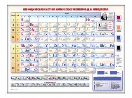 Электронно-справочная информационная таблица Д. И. Менделеева, адаптивная, с сенсорным пультом управления и планшетом со шрифтом Брайля - fgospostavki.ru - Артём
