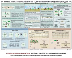 Плакат "Правила стрельбы из гранатометов АГС-17, СПГ-9 полупрямой (раздельной) наводкой" - fgospostavki.ru - Артём